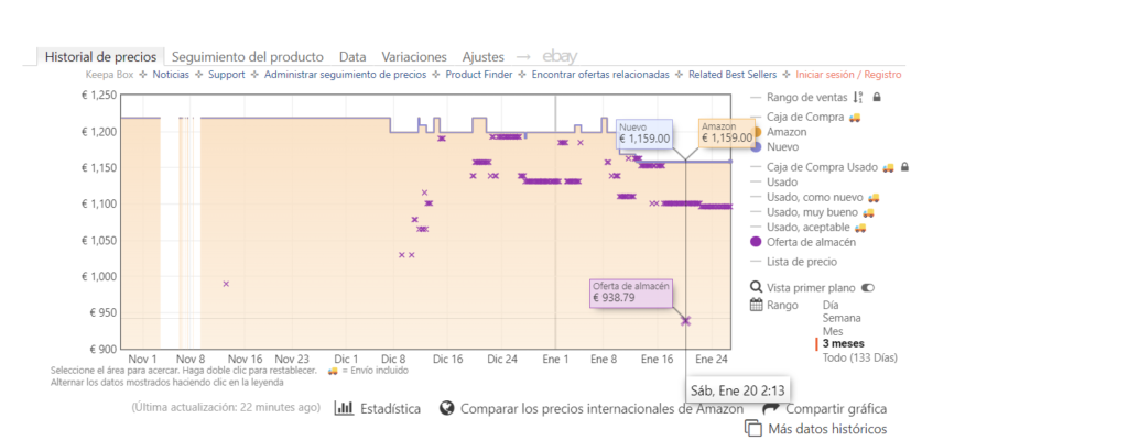 Grafica para ver los precios de amazon anteriores